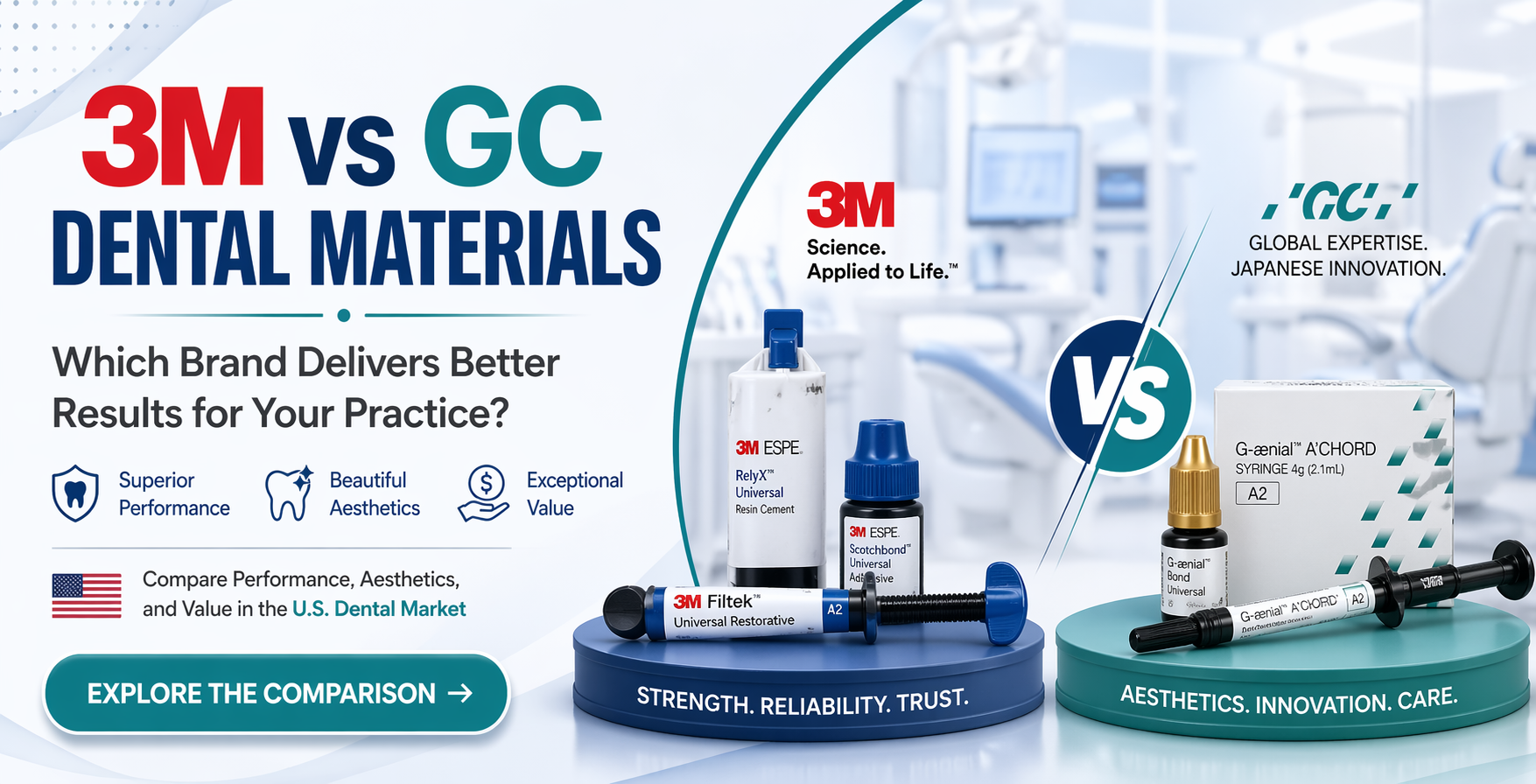 3M vs GC Dental Materials: Which One Should You Choose?