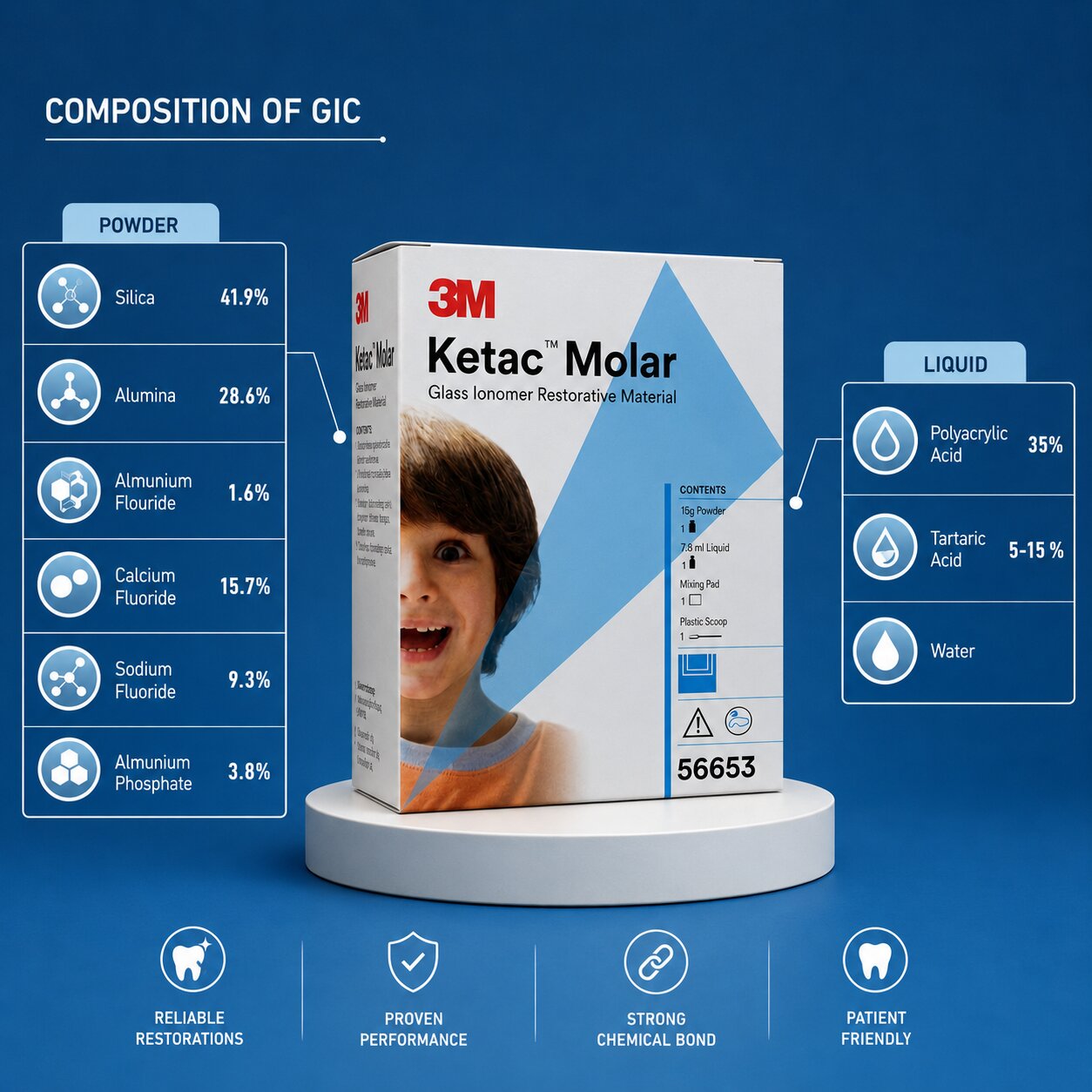 3m Espe Ketac Molar Gi Filling Cement
